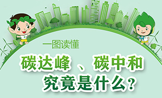  一圖讀懂“碳達峰、碳中和”究竟是什么